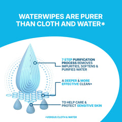 WaterWipes etiqueta de ingredientes clara que confirma 99.9% agua purificada