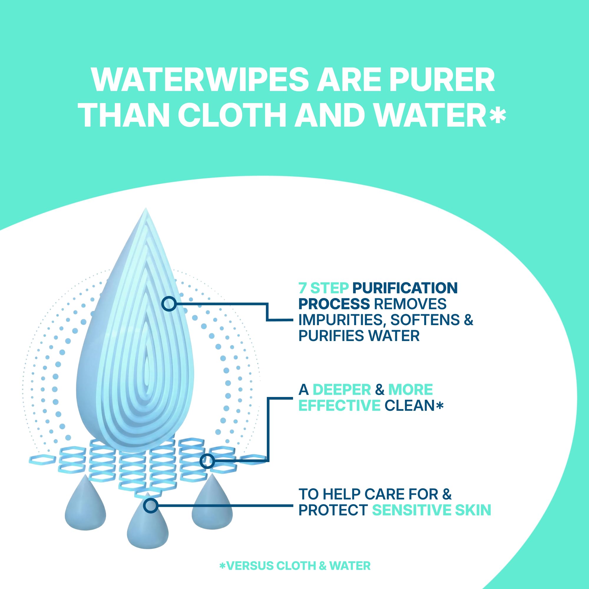 WaterWipes toallita desplegada mostrando tamaño XL, mayor cobertura
