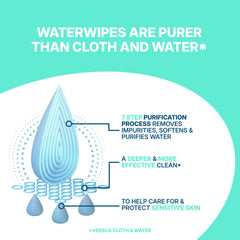 WaterWipes toallita desplegada mostrando tamaño XL, mayor cobertura