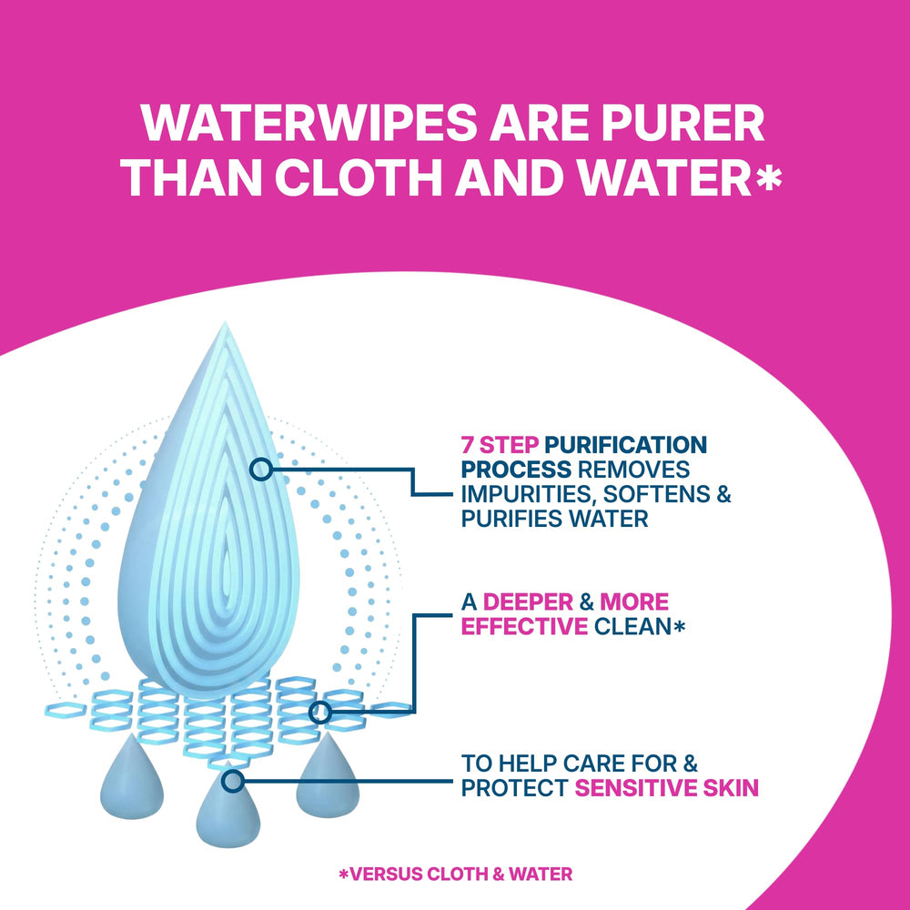 WaterWipes toallita extendida XL que demuestra mayor superficie de uso