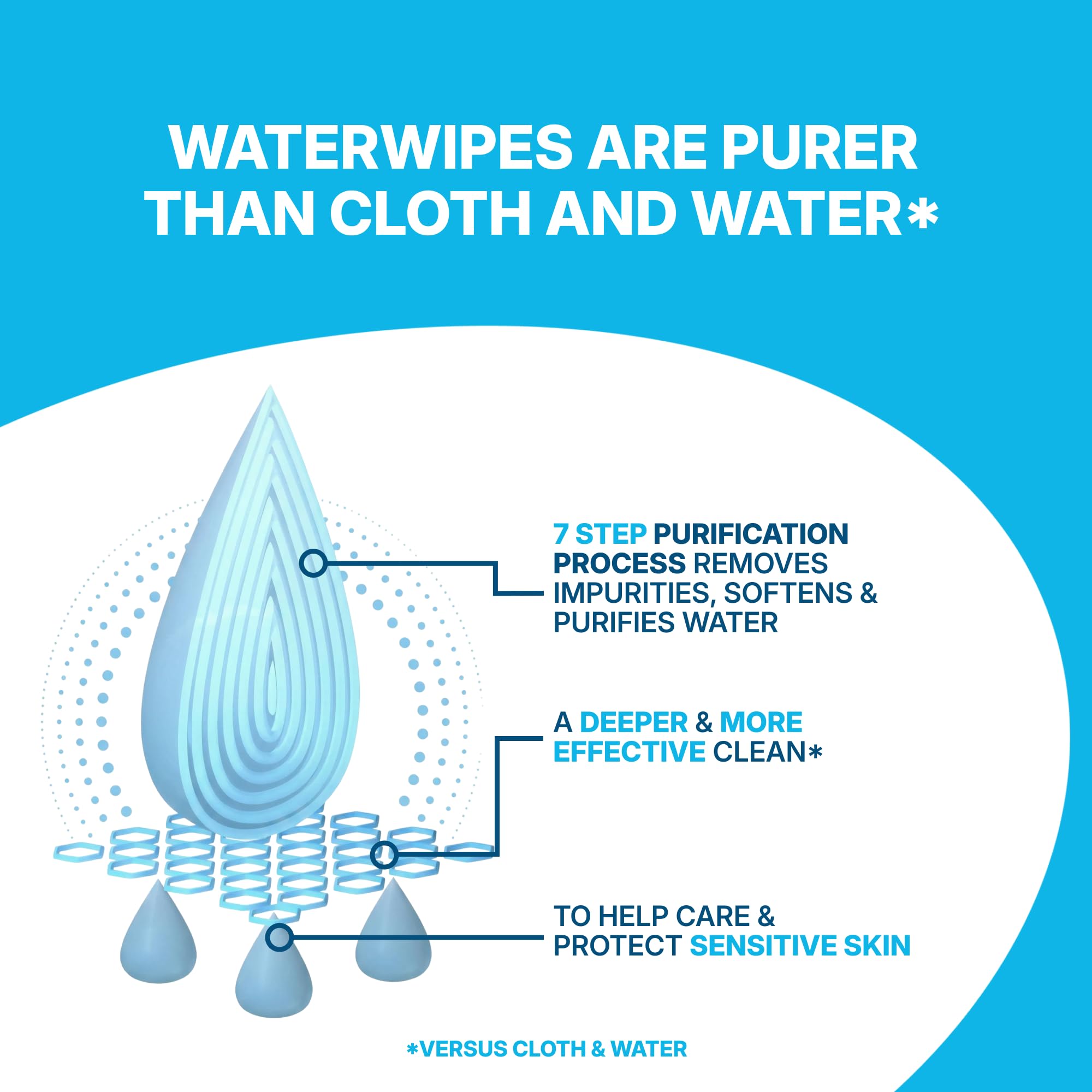 WaterWipes en uso por cuidador ofreciendo higiene cómoda y segura