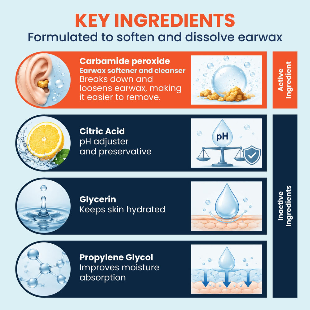 waxBgone etiqueta y embalaje con instrucciones visibles para uso seguro