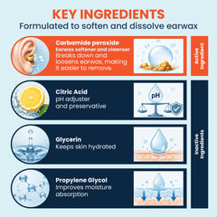 waxBgone etiqueta y embalaje con instrucciones visibles para uso seguro