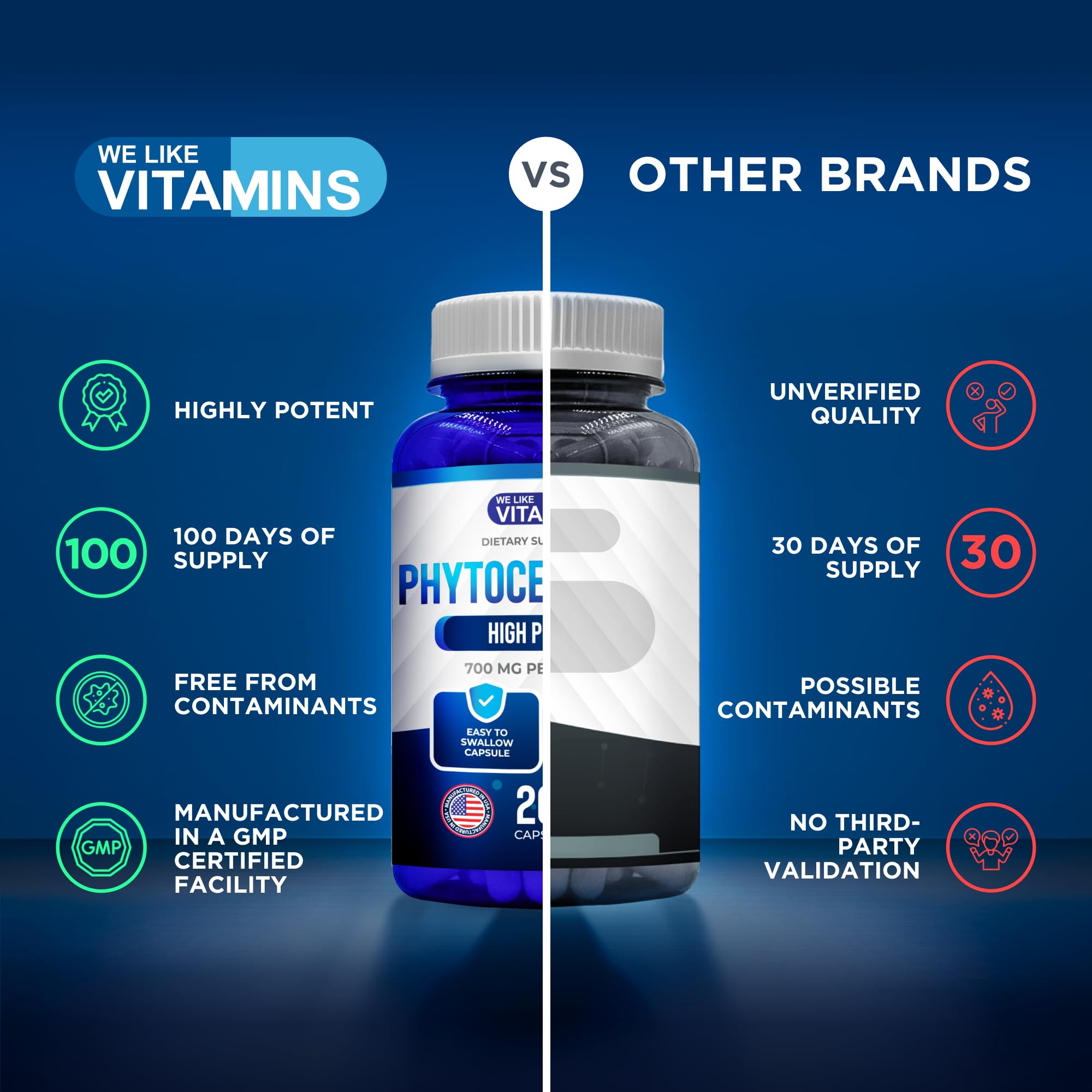 We Like Vitamins comparación de tamaño, demuestra 200 cápsulas por envase