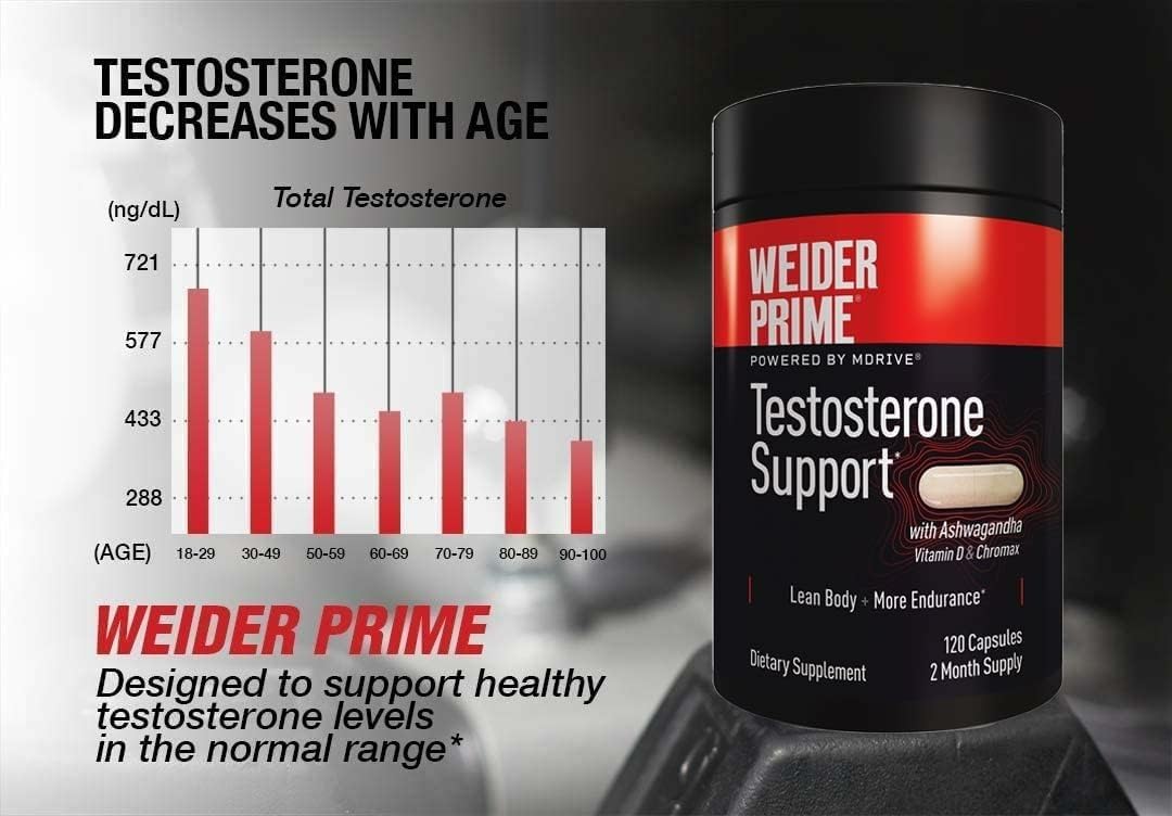 Weider ingredientes como ashwagandha y Chromax presentados claramente