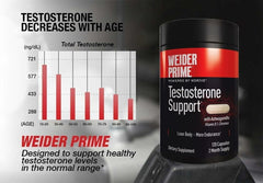 Weider ingredientes como ashwagandha y Chromax presentados claramente