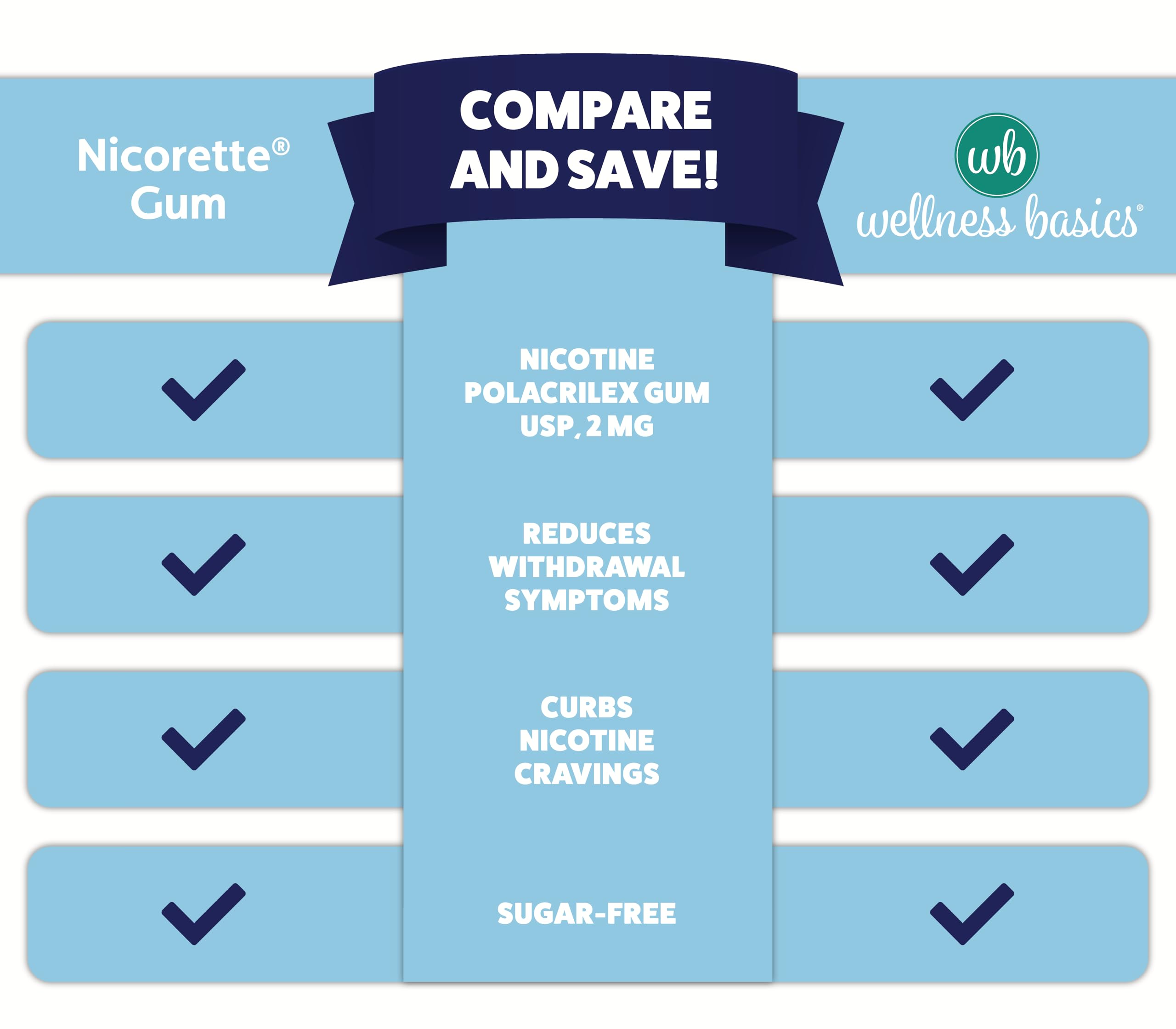 Wellness Basics mano sosteniendo una pieza para uso inmediato y conveniencia