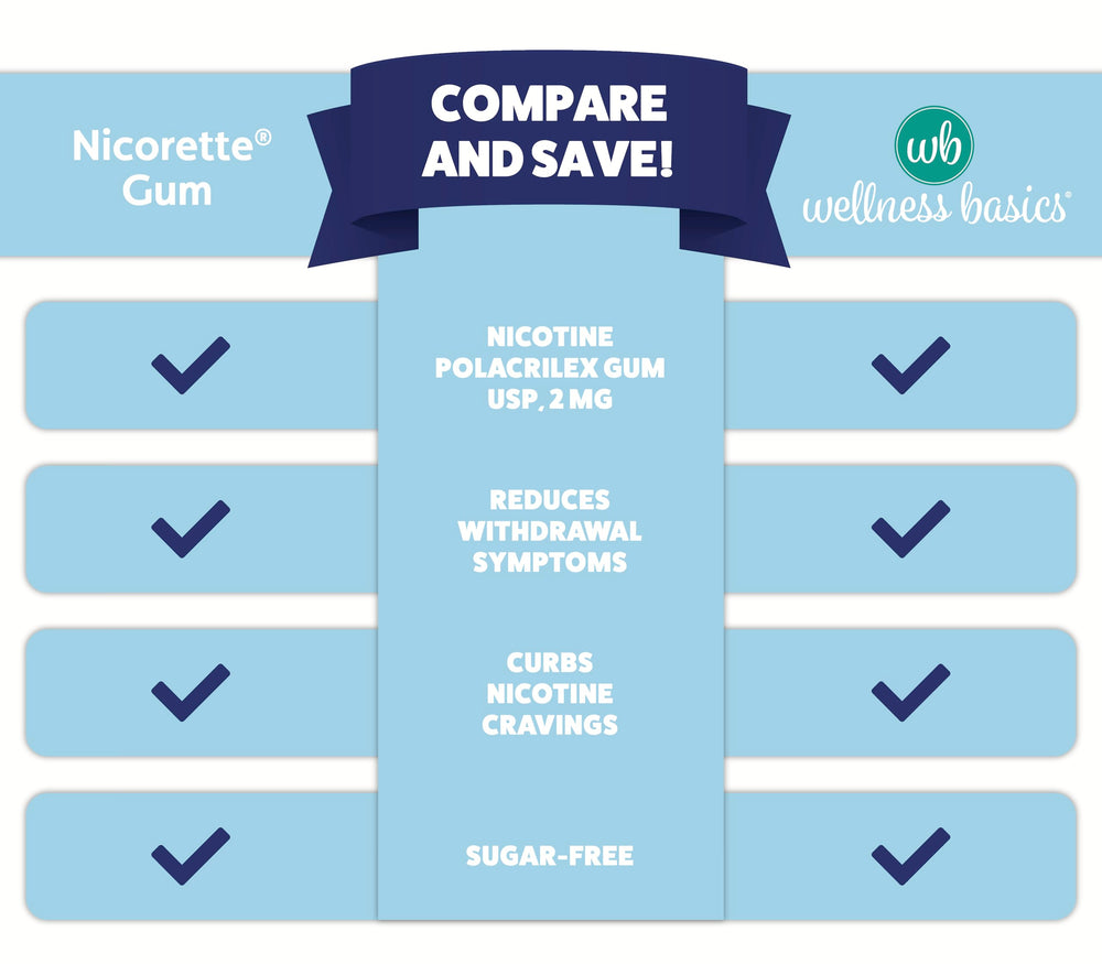 Wellness Basics mano sosteniendo una pieza para uso inmediato y conveniencia