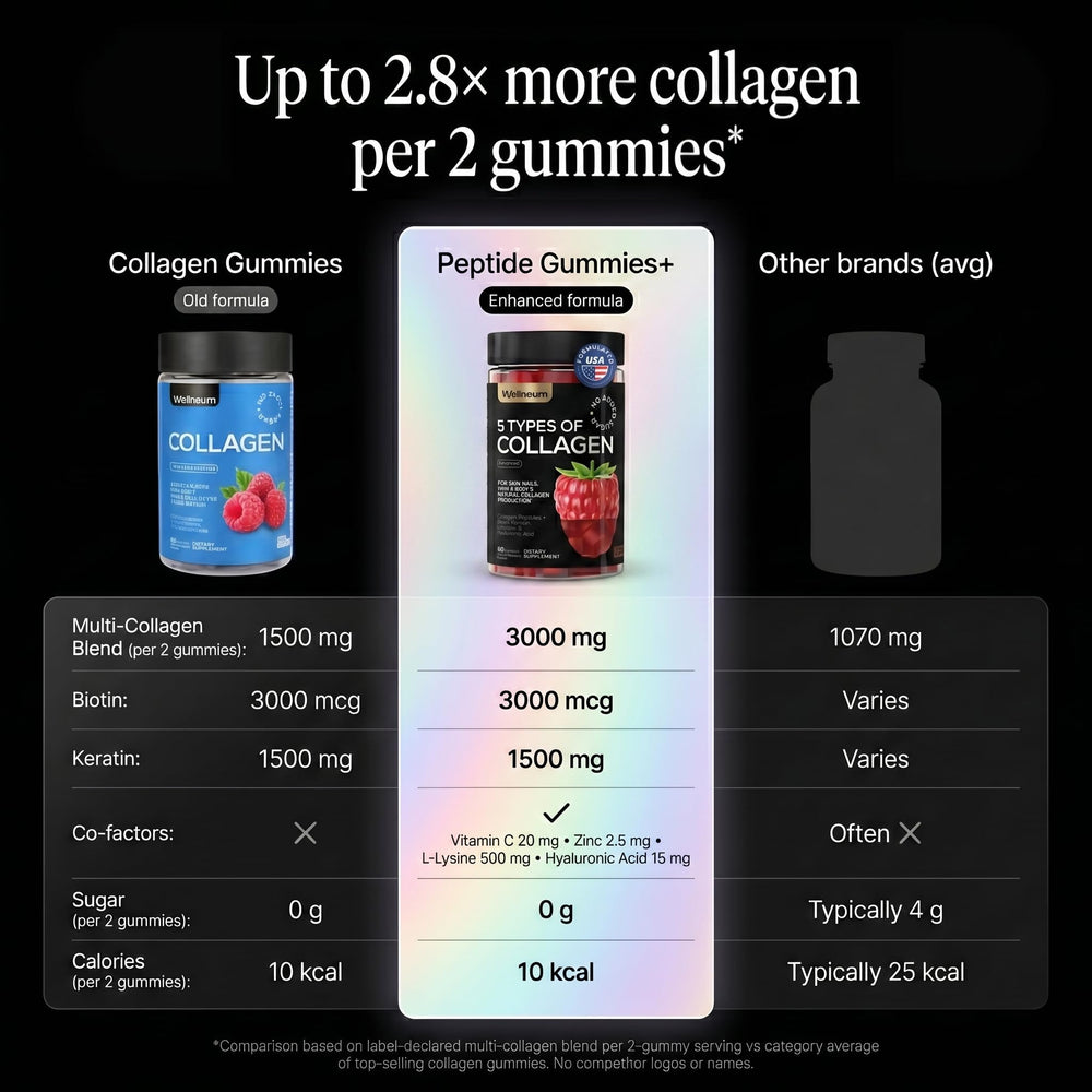 Wellneum etiqueta nutricional enfatizando ingredientes clave y transparencia