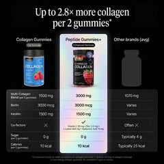 Wellneum etiqueta nutricional enfatizando ingredientes clave y transparencia