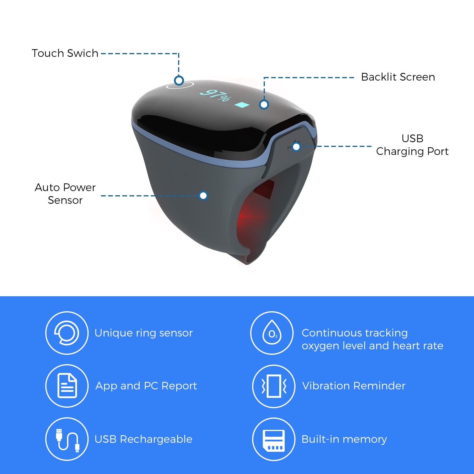 Wellue O2Ring detalle del sensor óptico destacando lectura fiable en movimiento