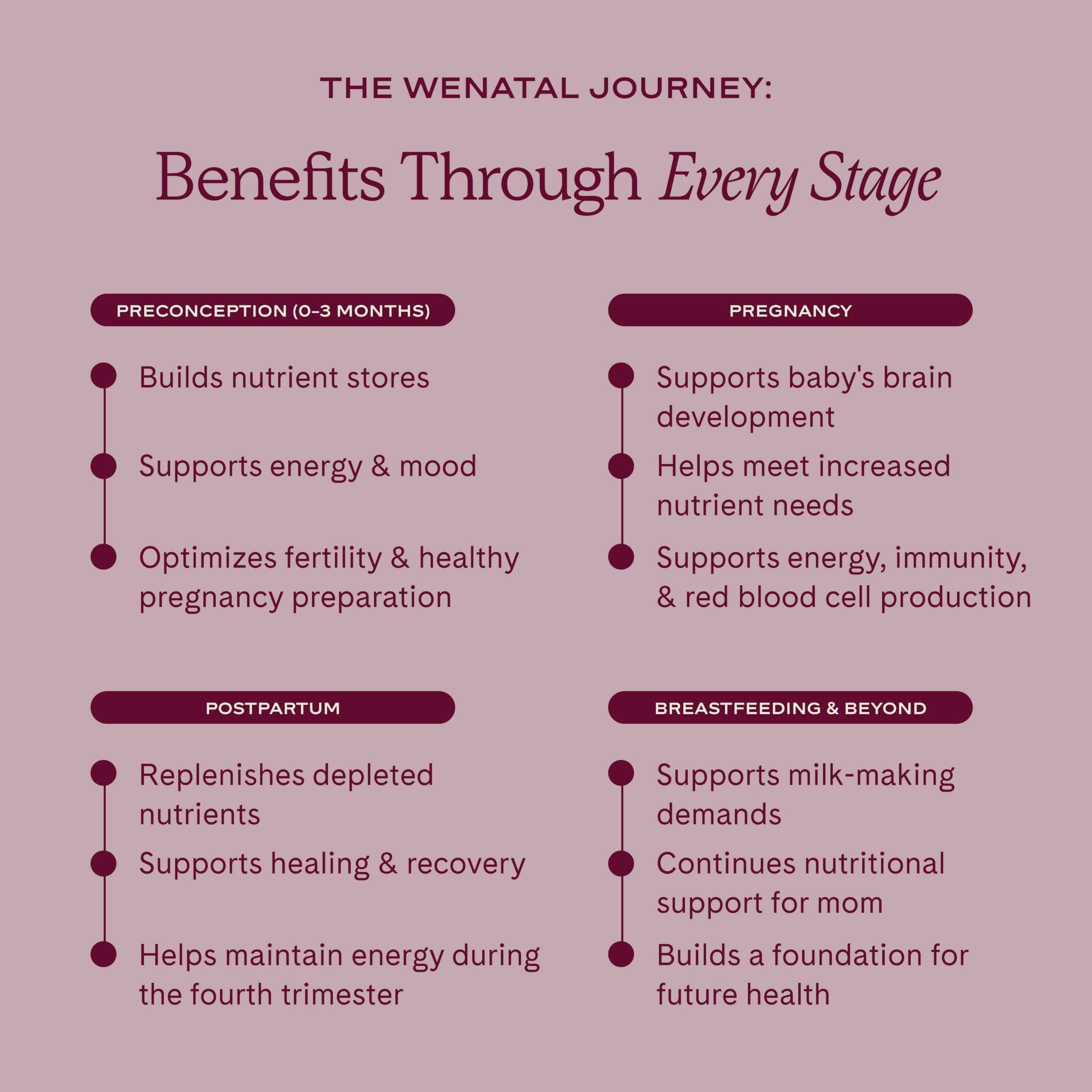 WeNatal en contexto lifestyle, mujer sonriente apoyando bienestar prenatal