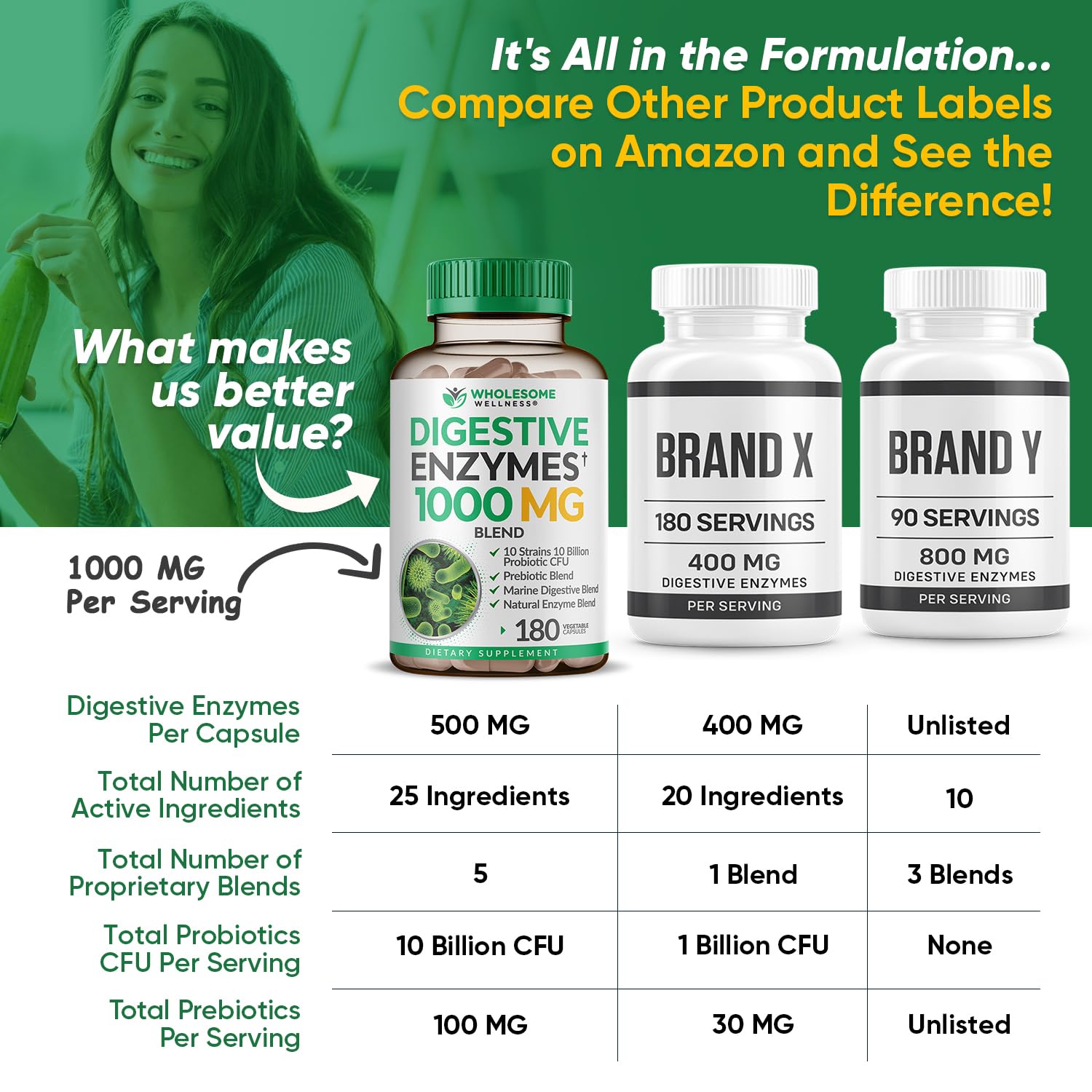 Wholesome Wellness etiqueta con ingredientes y certificaciones claras