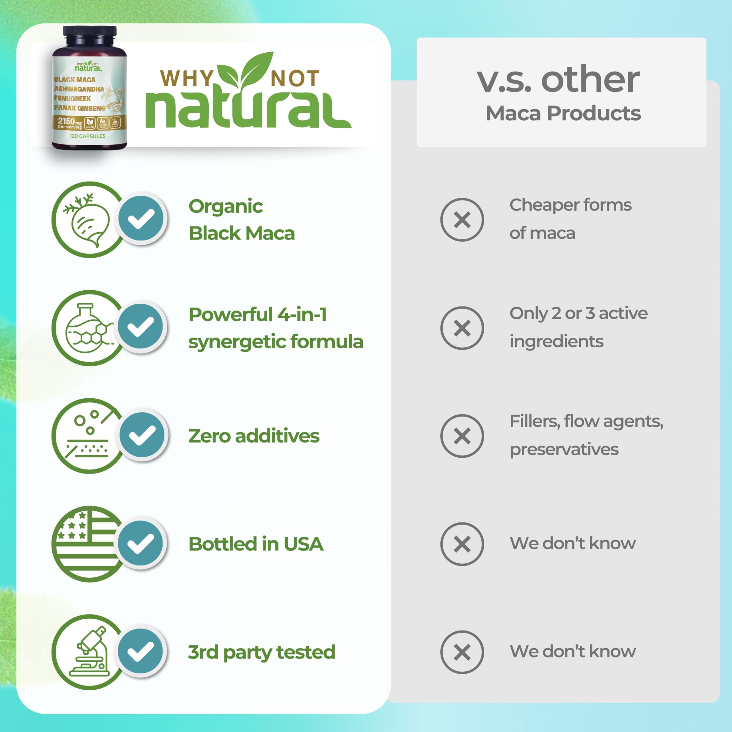 Why Not Natural botellas lado a lado para comparar tamaño y cantidad