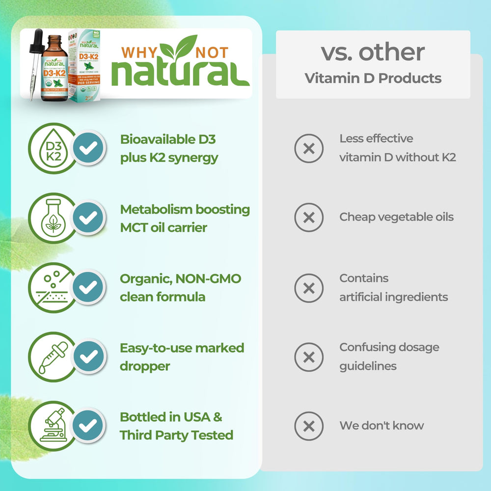 Why Not Natural etiqueta del empaque indicando ingredientes y confianza