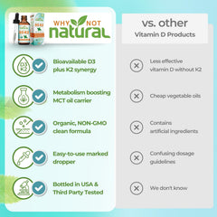 Why Not Natural etiqueta del empaque indicando ingredientes y confianza