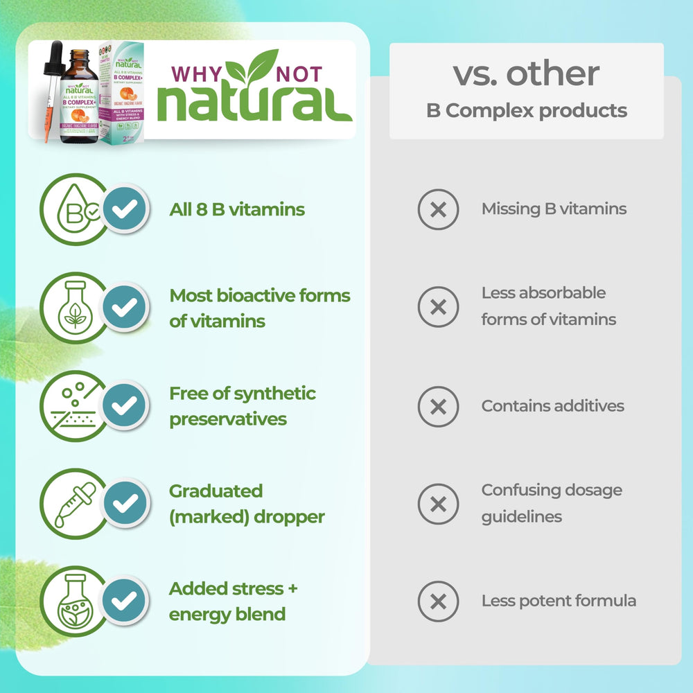 Why Not Natural botella junto a una moneda para comparar tamaño y facilitar dosificación diaria