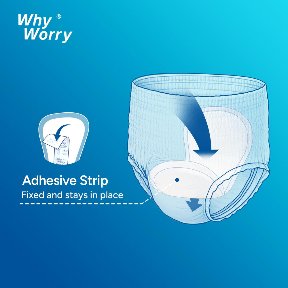WhyWorry empaque abierto con almohadillas listas para usar y ordenadas