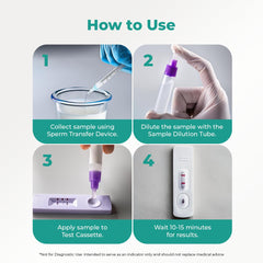 Wiggle Wise detalle del tubo de dilución mostrando manejo sencillo y seguro