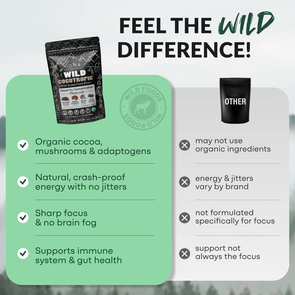 Wild Foods escena de desayuno con Cocotropic para energía equilibrada