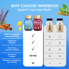 Windboss comparación de tamaño para visual de porción diaria