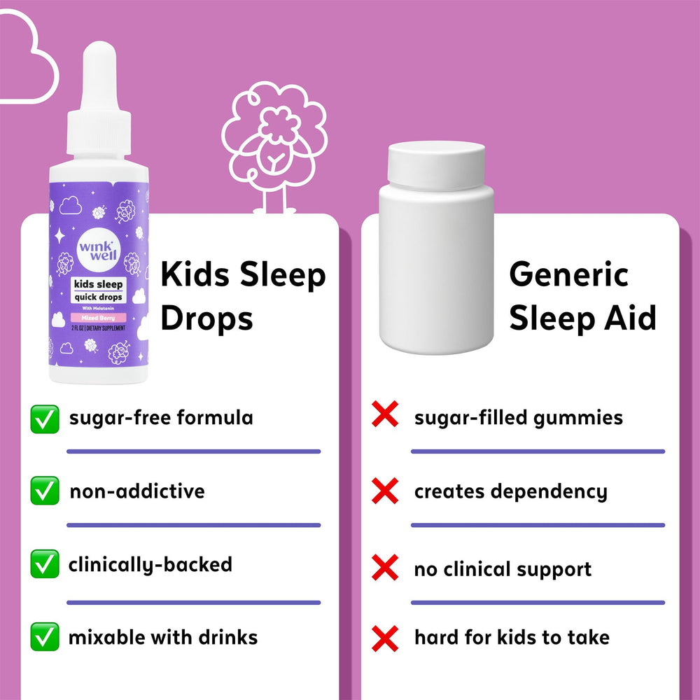 Wink Naturals botella de 2 oz junto a una regla para comparar tamaño real y dosis