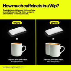 Wip tamaño comparación con teléfono portable para referencia