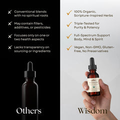 Wisdom Nutrition frasco junto a regla para comparar tamaño de 2 oz práctico