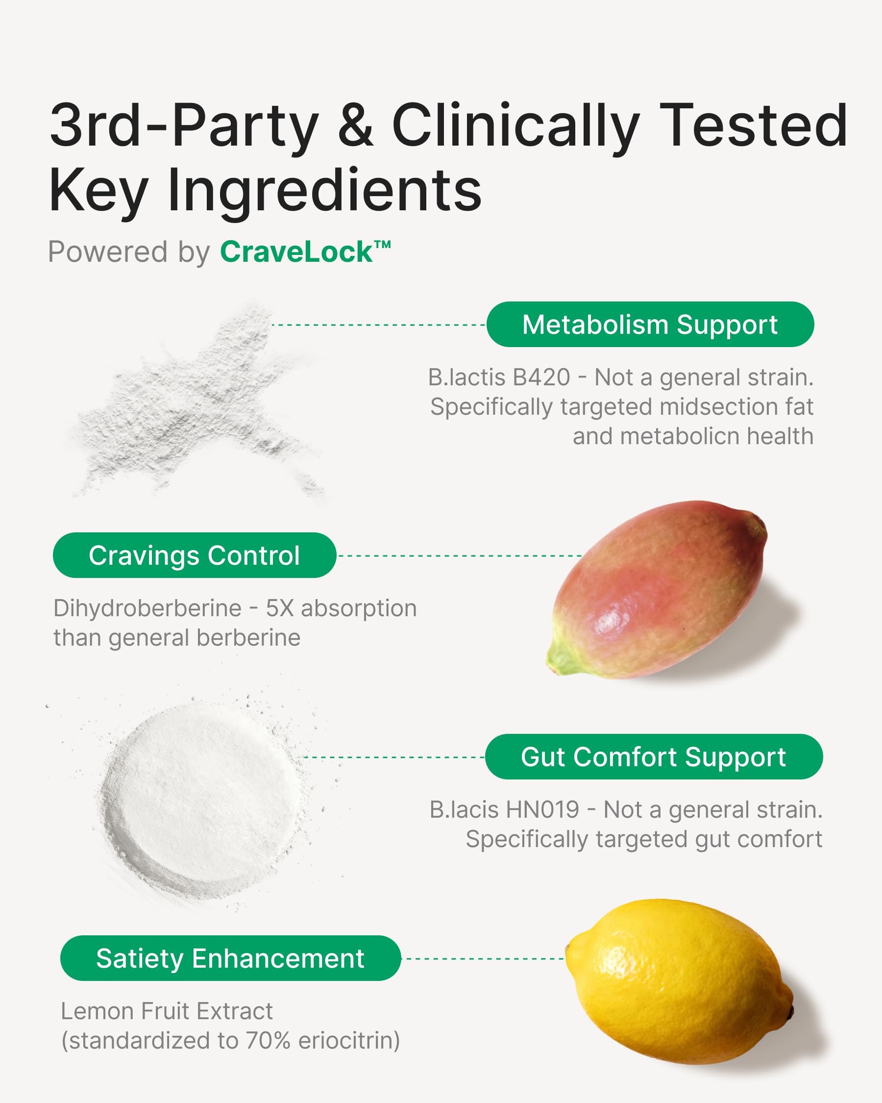 WonderBiotics close-up de cepas probióticas representadas, refuerza beneficio digestivo