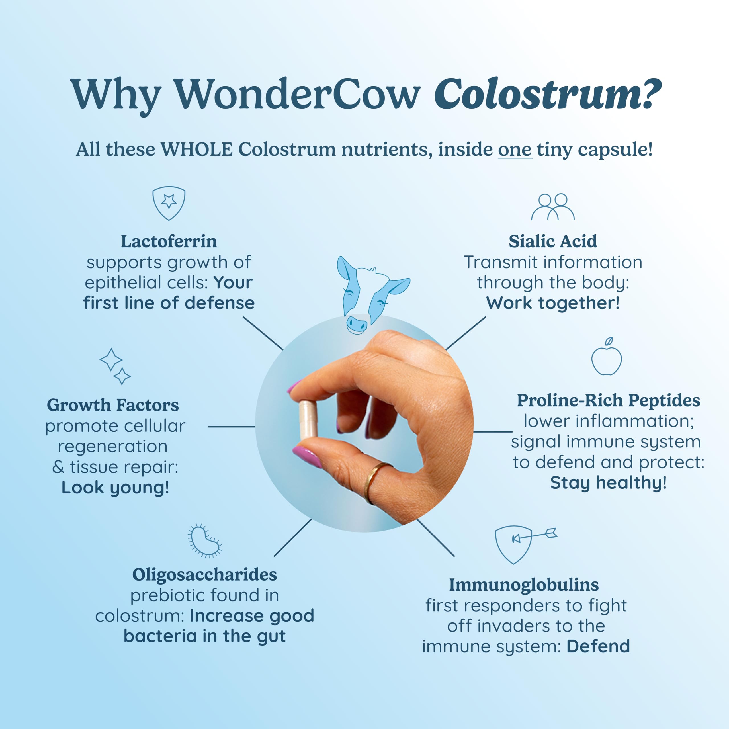 WONDERCOW cápsula abierta detalle mostrando contenido natural
