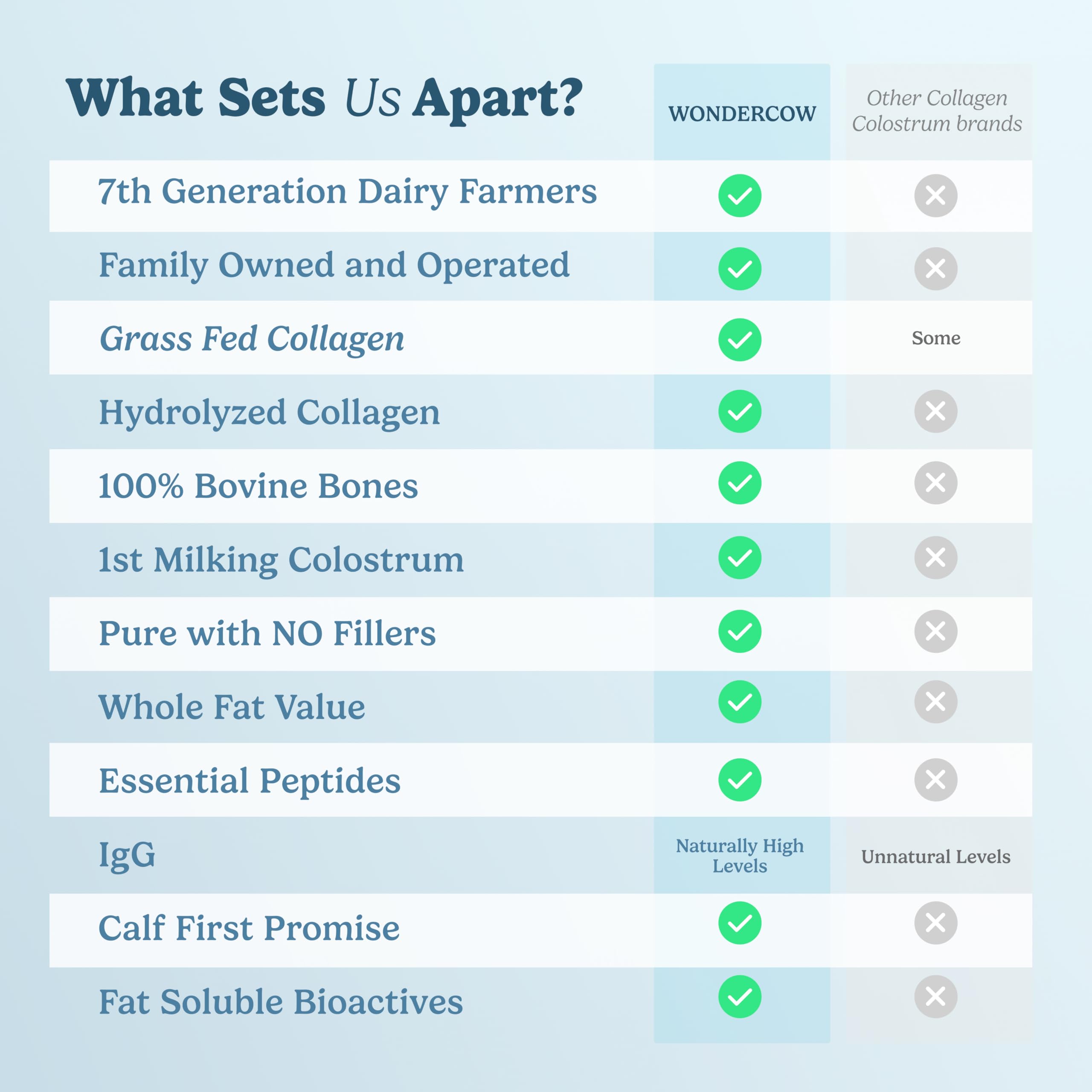 WONDERCOW producto en entorno de entrenamiento, recuperación post-ejercicio