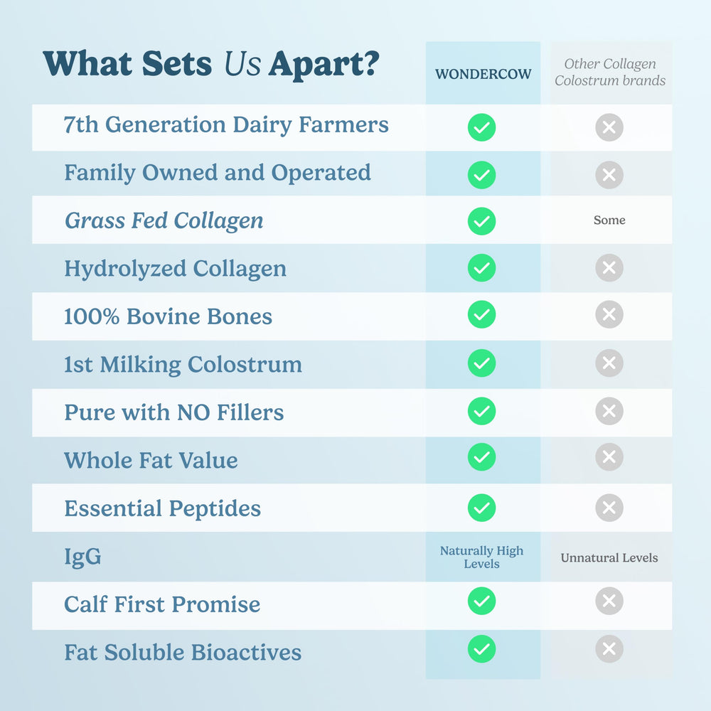 WONDERCOW producto en entorno de entrenamiento, recuperación post-ejercicio