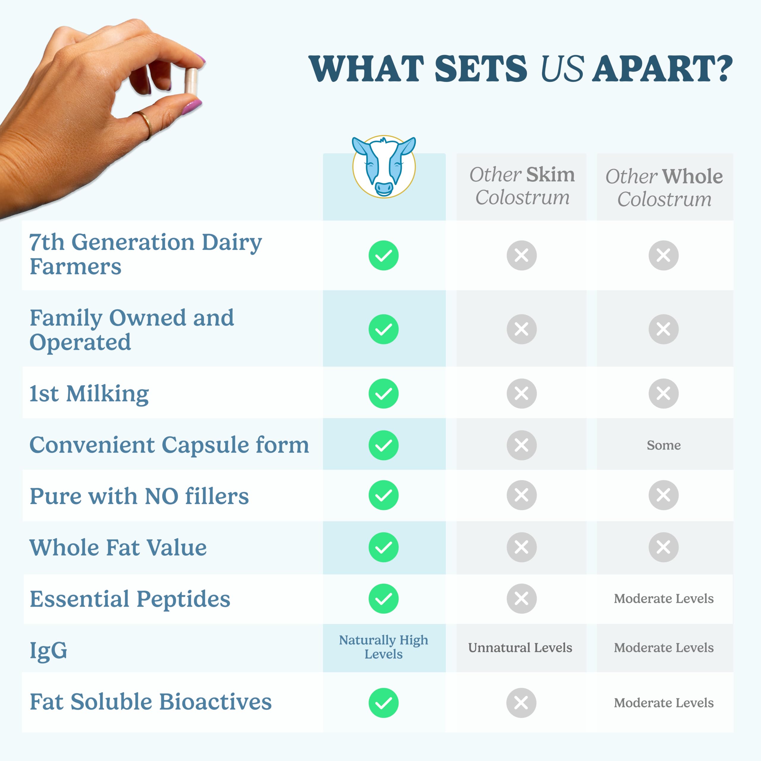 WONDERCOW etiqueta de ingredientes que destaca ausencia de aditivos