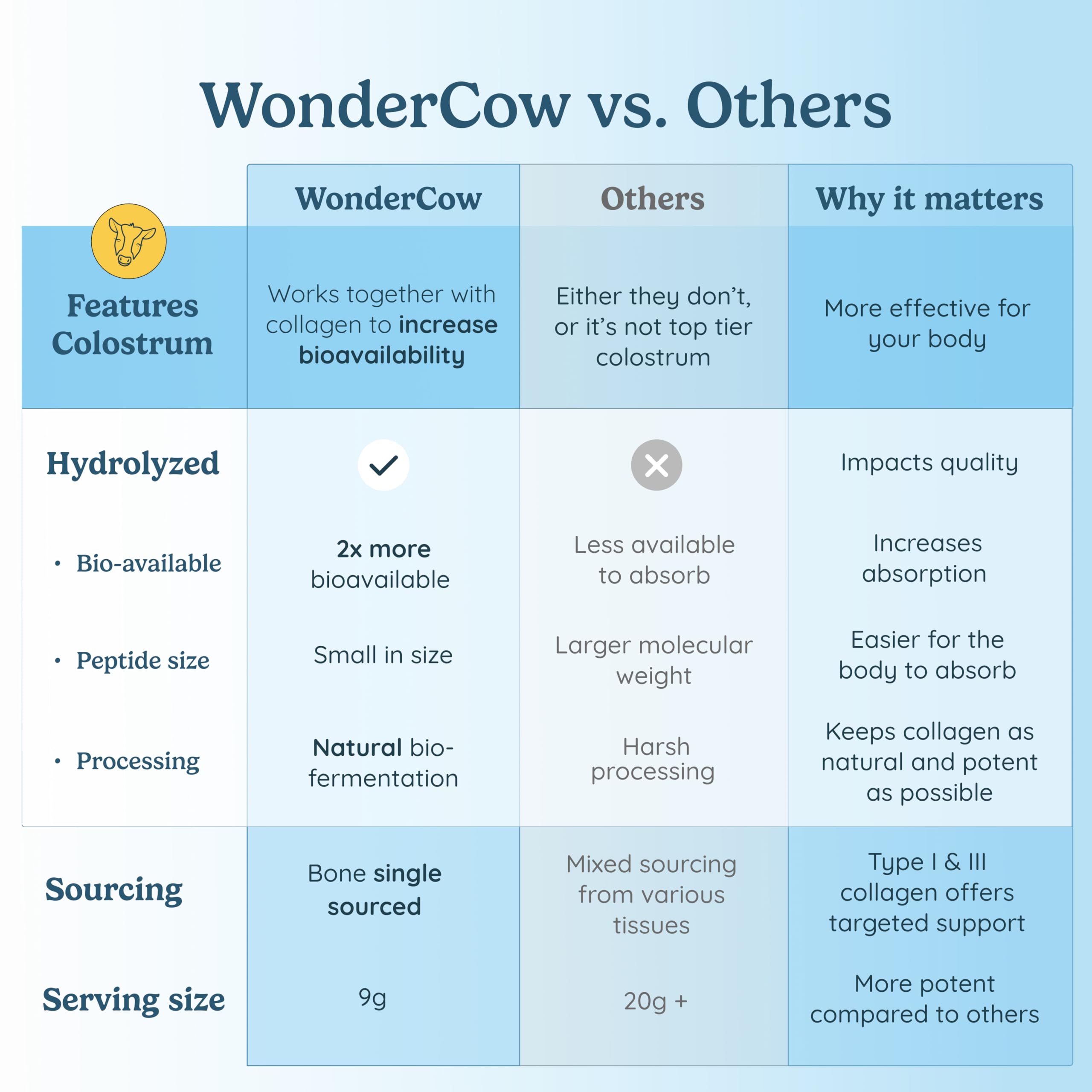 WONDERCOW cuchara con porción de polvo, medida práctica y fácil uso
