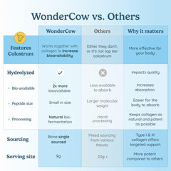 WONDERCOW cuchara con porción de polvo, medida práctica y fácil uso
