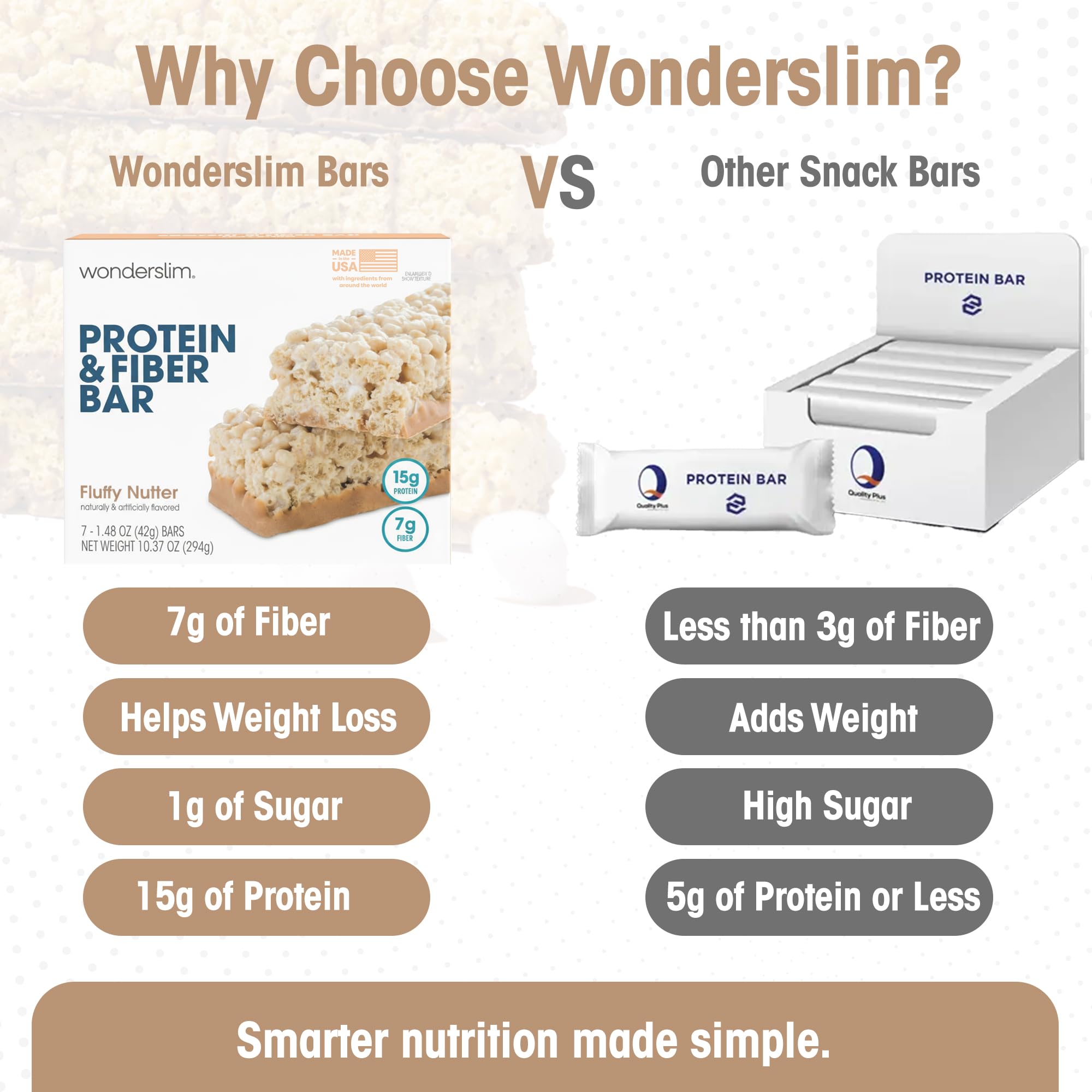 Wonderslim ingredientes clave como proteína y fibra destacados