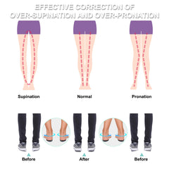 Wonderwin cuñas discretas en zapato negro ofreciendo soporte invisible
