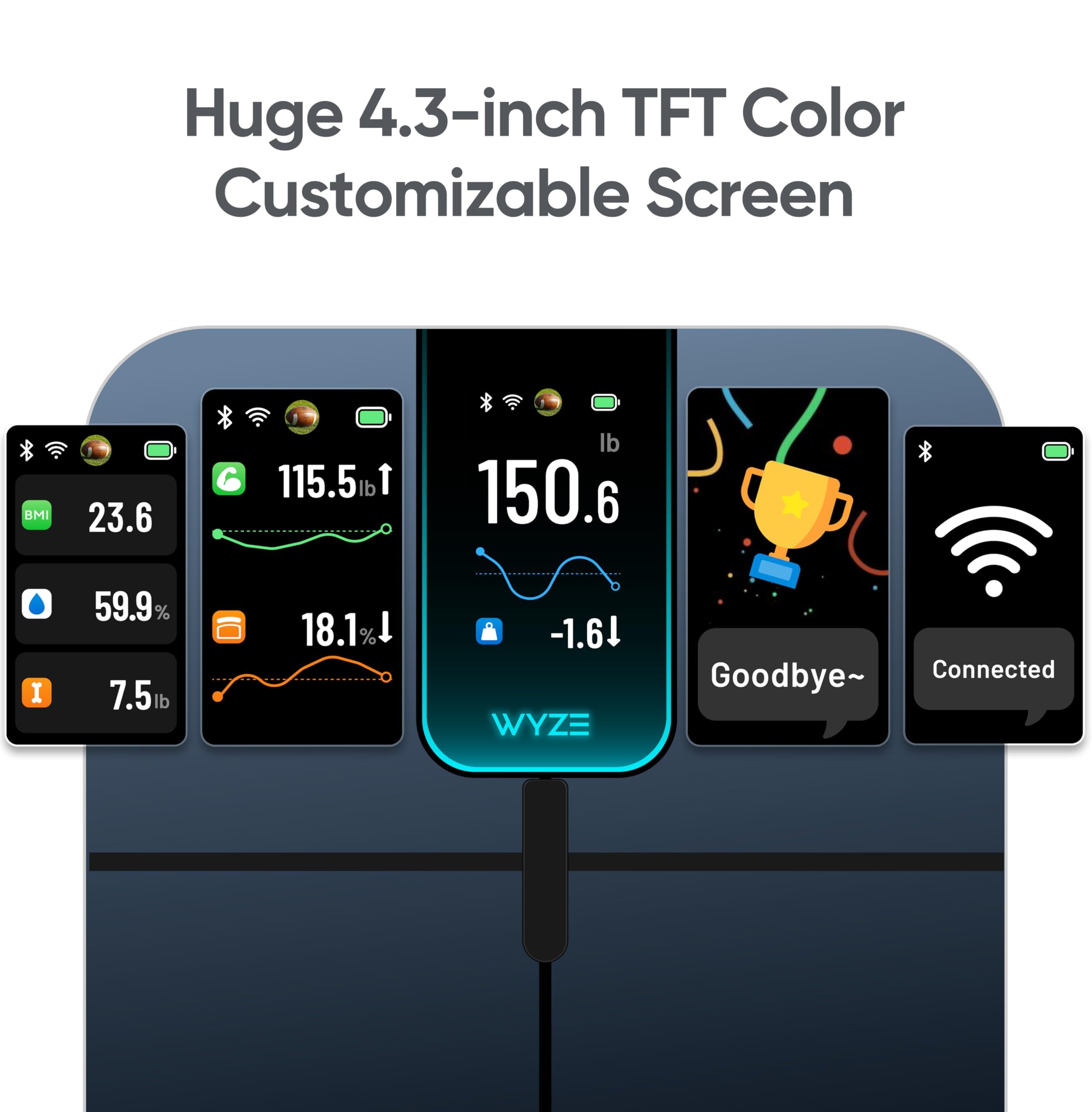 Wyze SCALE pantalla 4.3 pulgadas mostrando métricas fácilmente