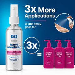 X3 Clean spray en mano demostrando fácil uso y cobertura rápida