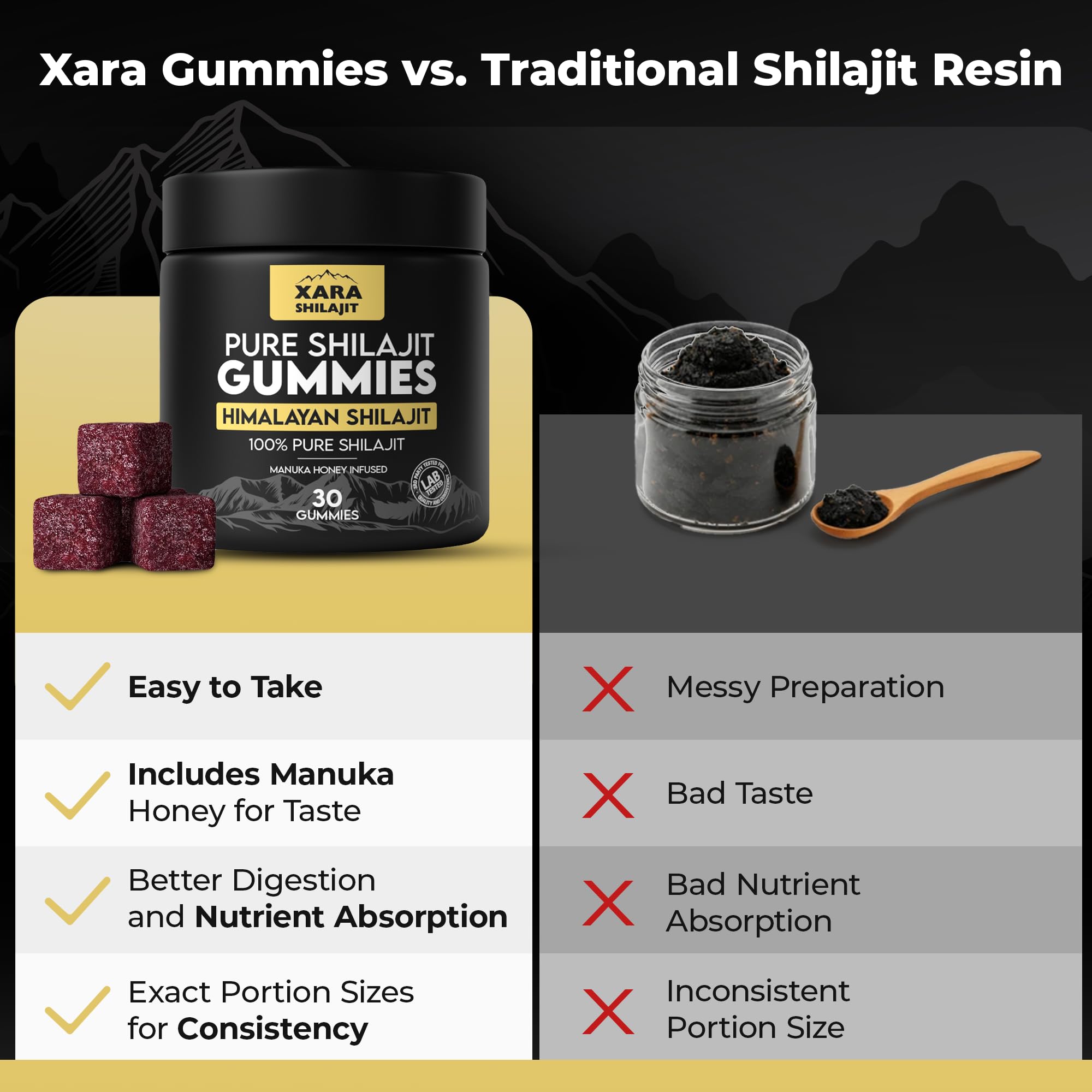 Xara Shilajit comparación de tamaño mostrando porción real
