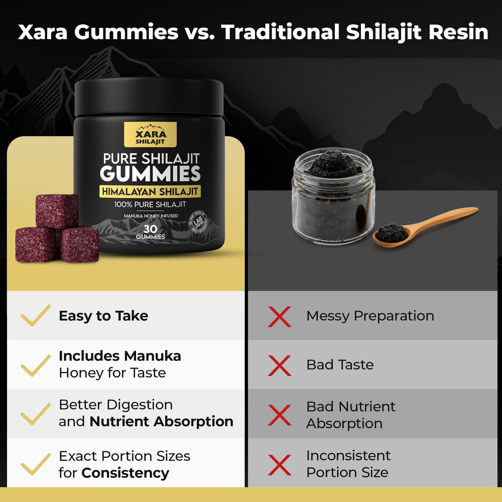 Xara Shilajit comparación de tamaño mostrando porción real