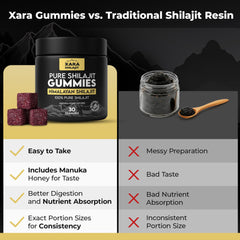 Xara Shilajit comparación de tamaño mostrando porción real