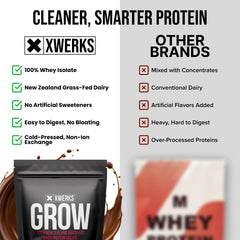 XWERKS Grow etiqueta nutricional enfocada en proteína y BCAA