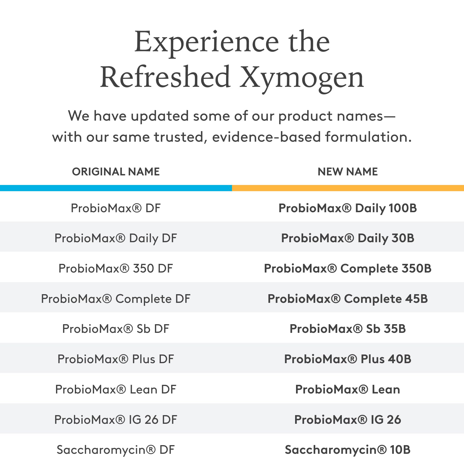 HN019 Bifidobacterium lactis en ProbioMax Daily 100B para salud intestinal.