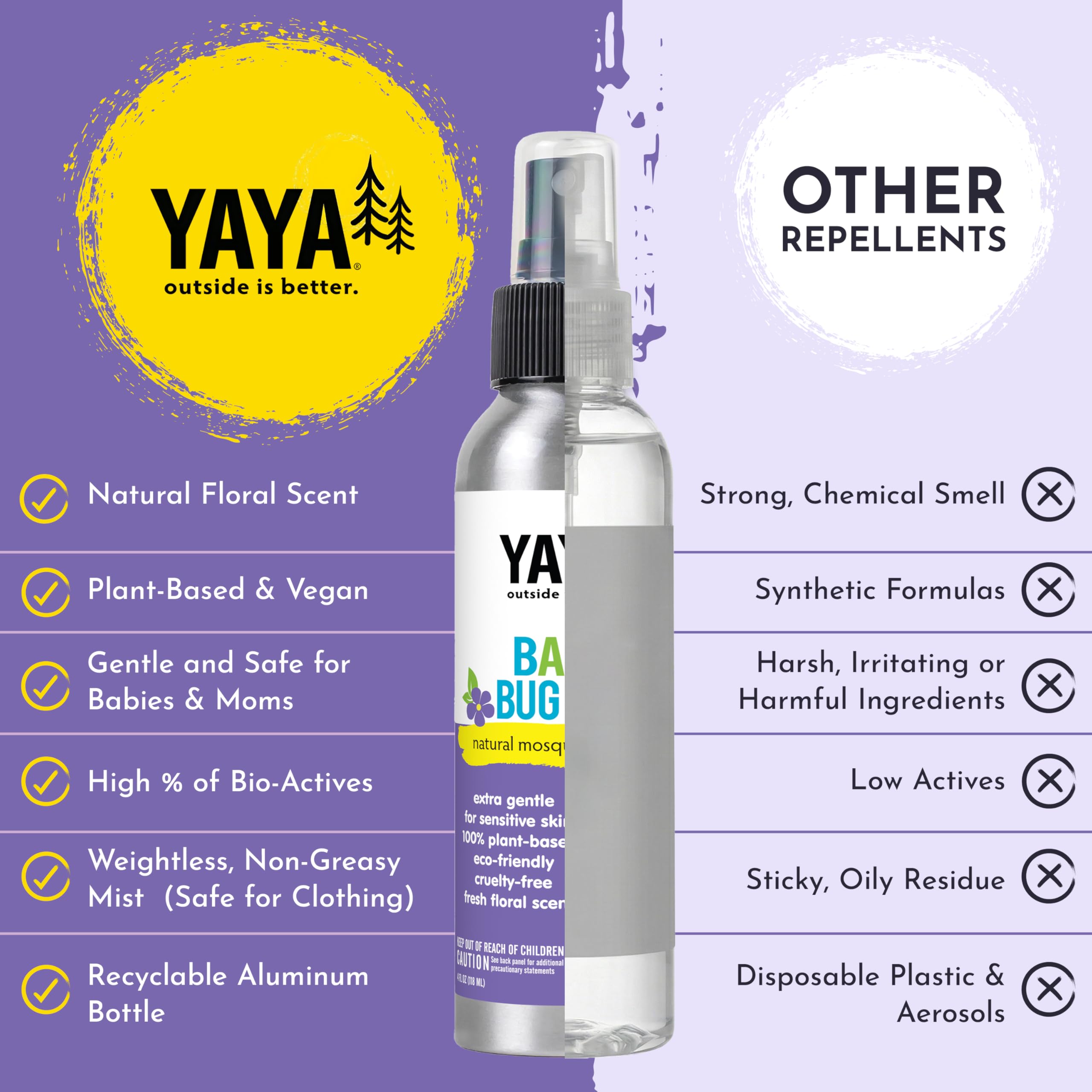 YAYA ORGANICS botella junto a objetos para comparar tamaño portátil y práctico