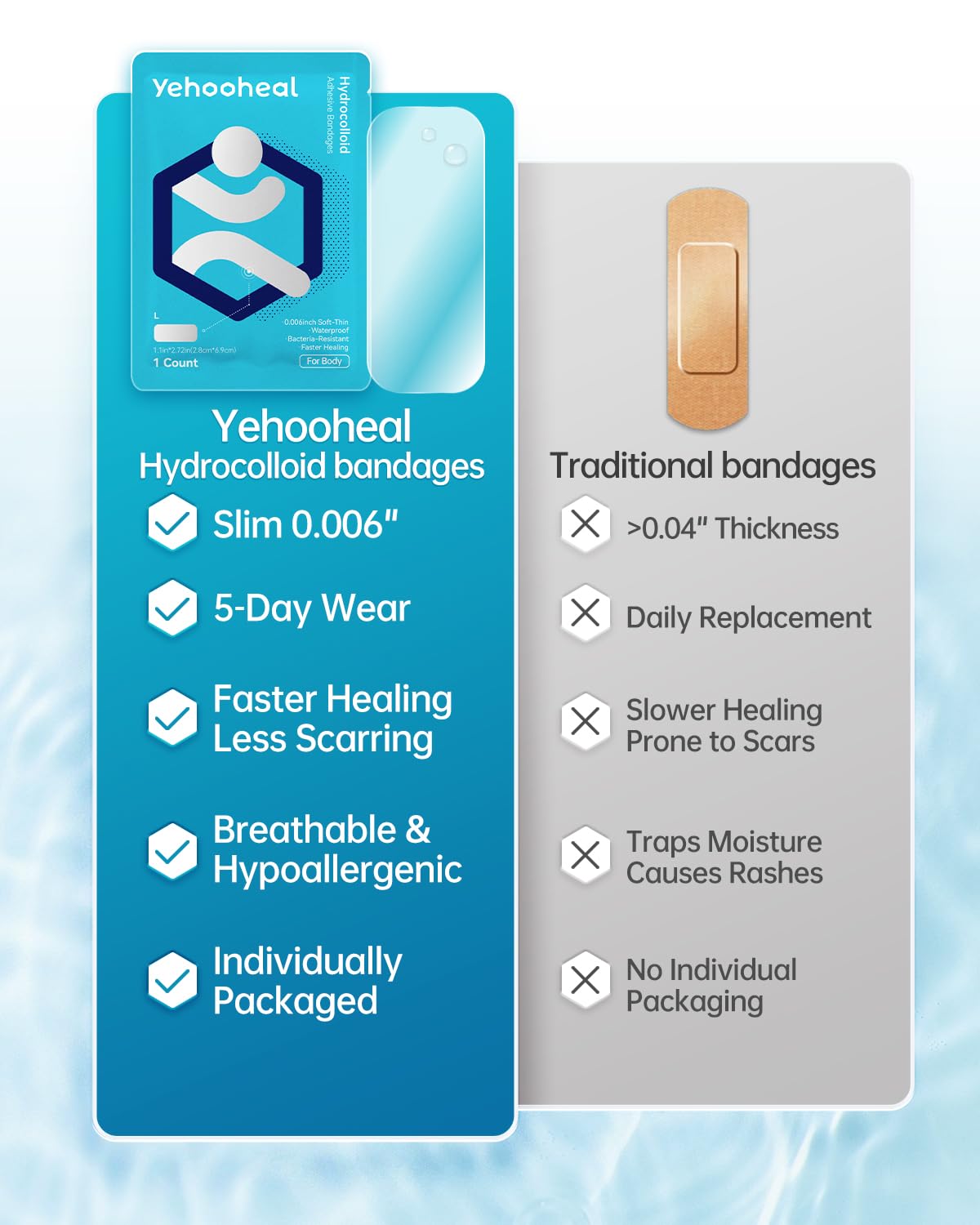 yehooheal cuatro formas del pack para adaptarse a distintas heridas