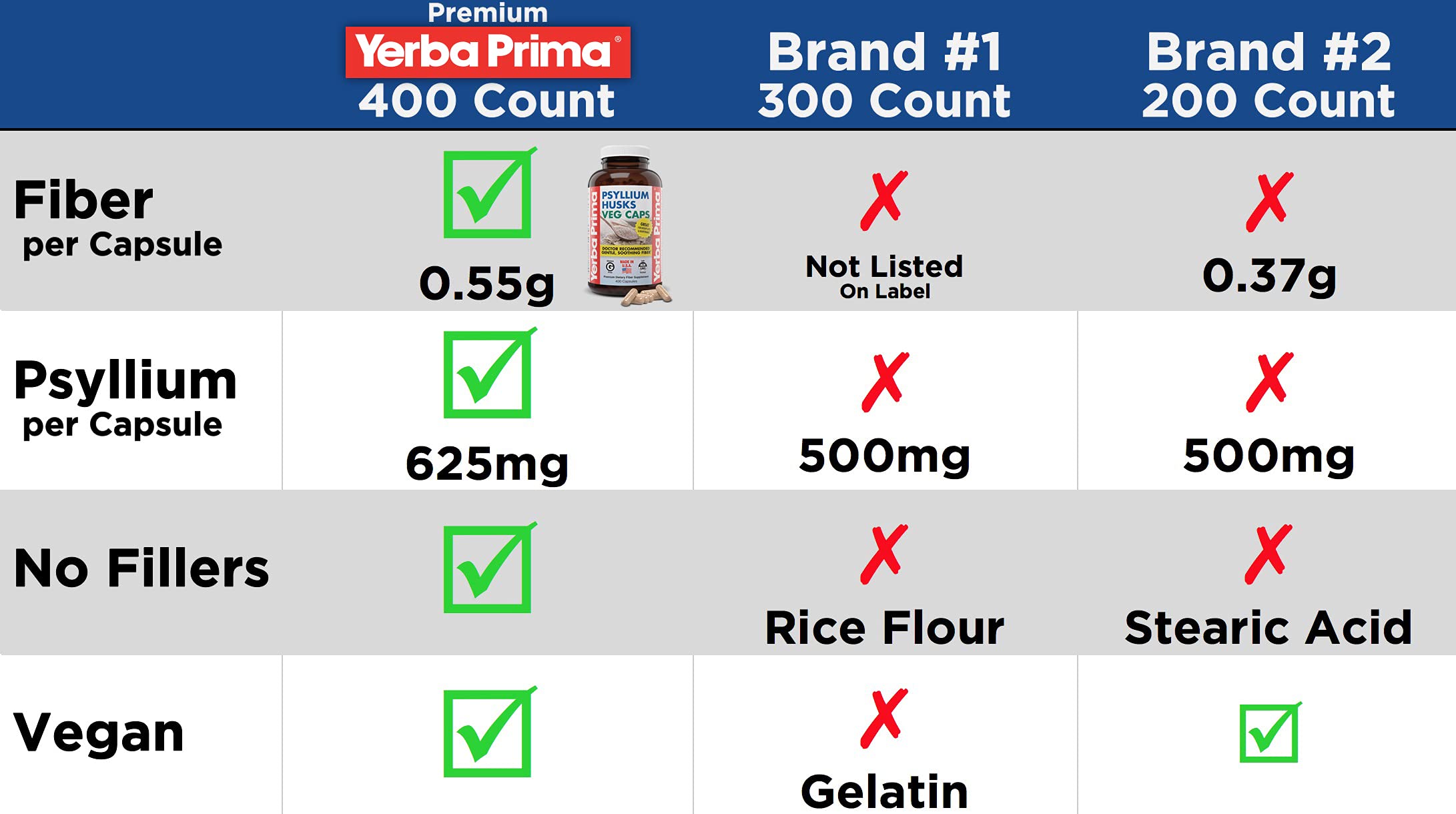 Yerba Prima cápsulas en botella abierta destacando frescura y pureza