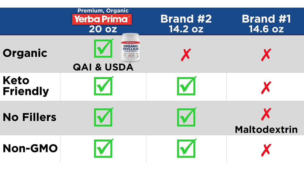 Etiqueta de Yerba Prima con sellos USDA y QAI que garantizan certificación orgánica