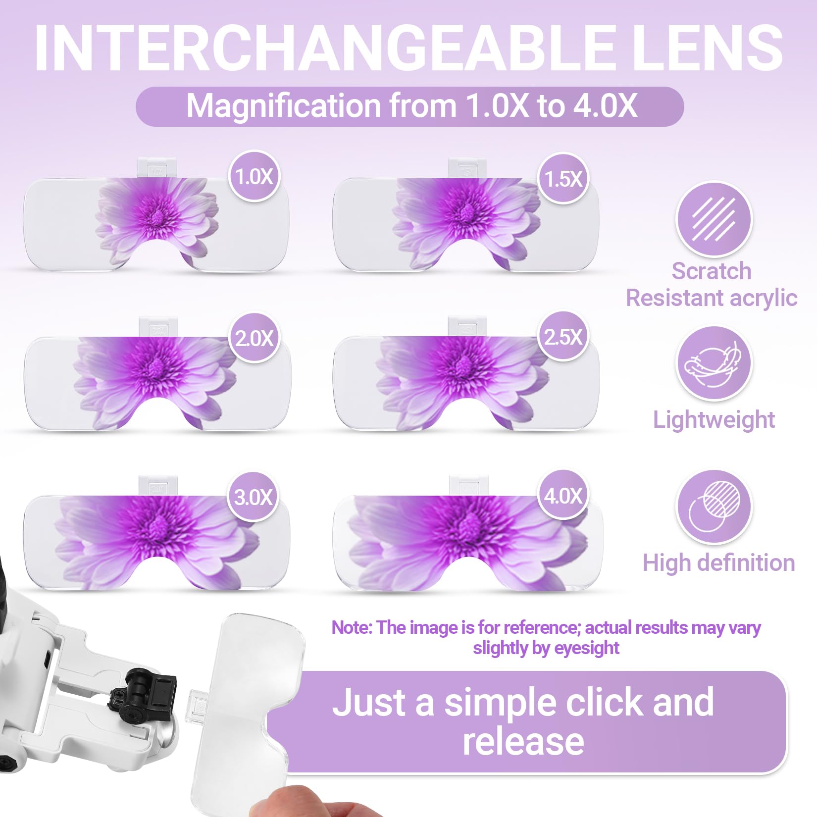 YOCTOSUN primer plano de lentes acrílicas, beneficio: claridad sin distorsión
