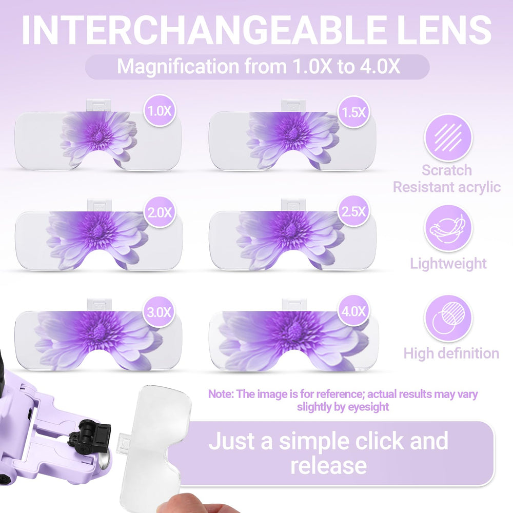 YOCTOSUN primer plano de las lentes intercambiables resistente y clara